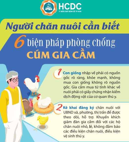 [TỜ RƠI] NGƯỜI CHĂN NUÔI CẦN BIẾT: 6 BIỆN PHÁP PHÒNG CHỐNG CÚM GIA CẦM