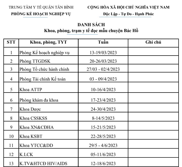 Danh sách Khoa, phòng, trạm y tế đọc mẫu chuyện Bác Hồ