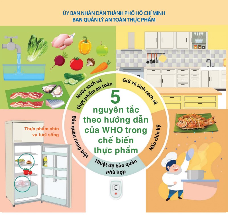 5 Nguyên tắc theo hướng dẫn của WHO trong chế biến thực phẩm
