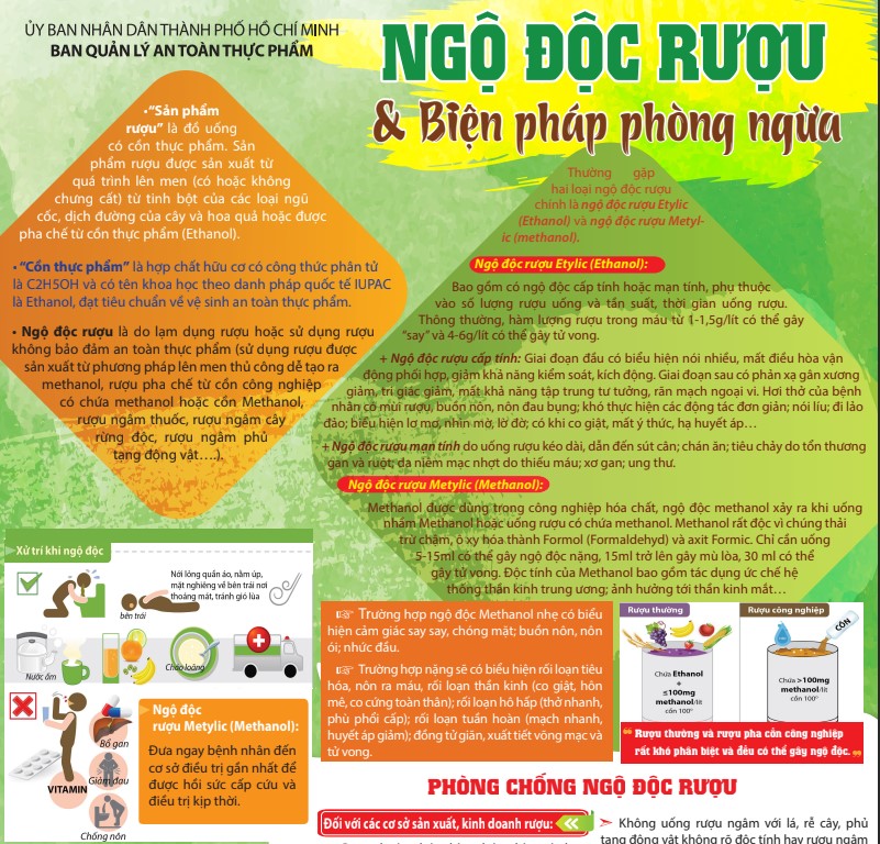 Ngộ độc rượu và biện pháp phòng ngừa