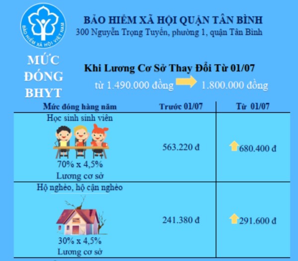 THÔNG TIN TUYÊN TRUYỀN VỀ BẢO HIỂM XÃ HỘI - BẢO HIỂM Y TẾ