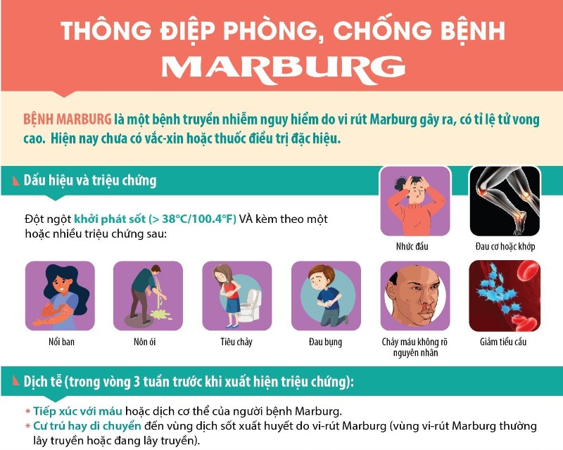 Thông điệp Phòng, Chống bệnh MARBURG