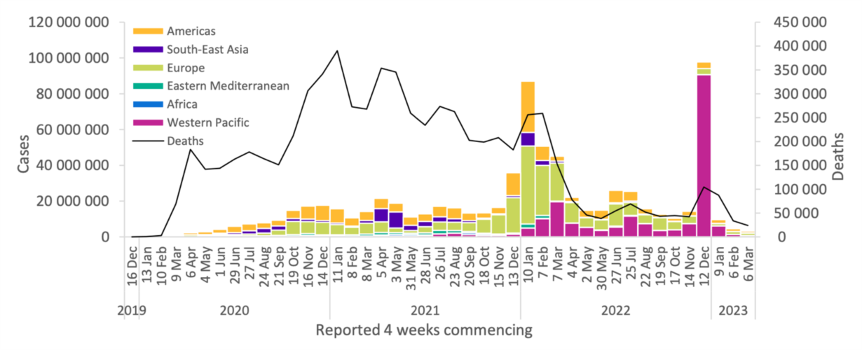 TP. Hồ Chí Minh: Số ca mắc COVID-19 tăng nhẹ, đã xuất hiện biến thể phụ XBB.1.5