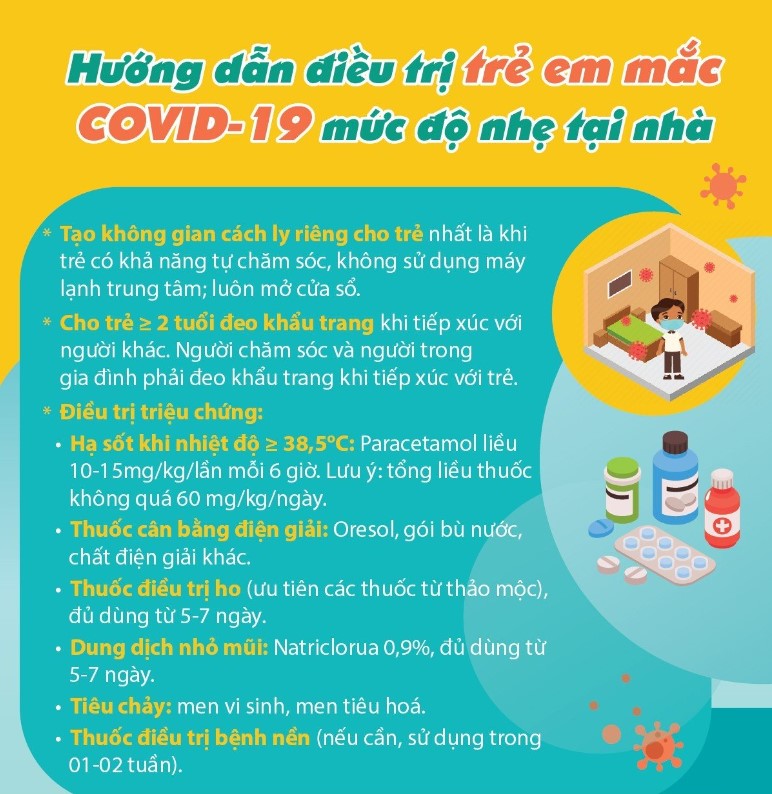 Hướng dẫn điều trị trẻ em mắc COVID-19 mức độ nhẹ tại nhà