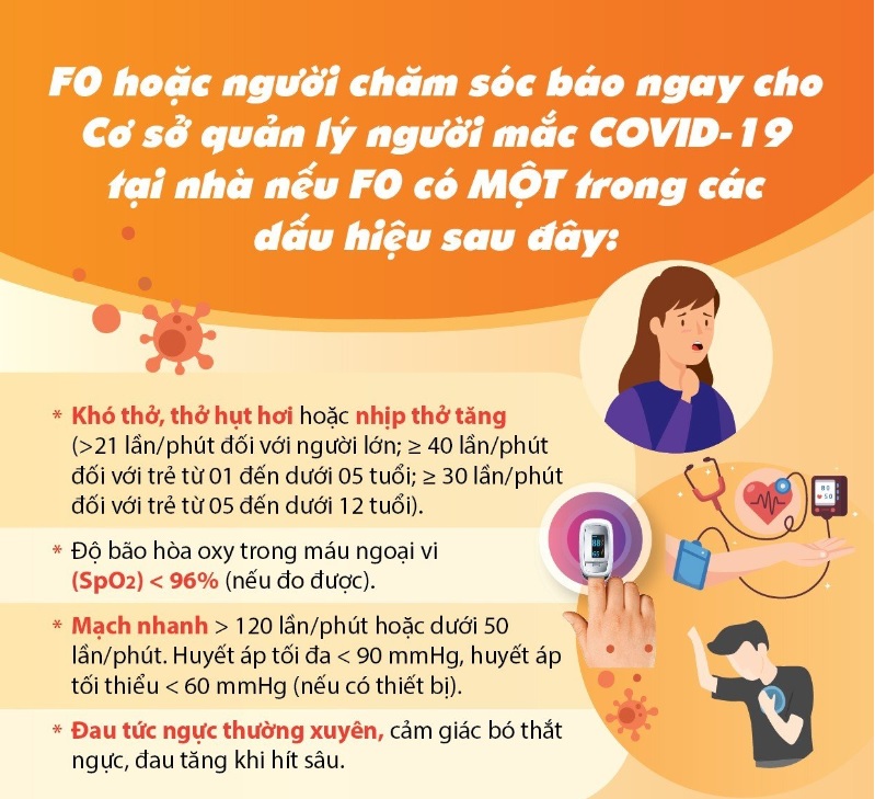 Dấu hiệu cảnh báo bệnh chuyển nặng khi F0 cách ly tại nhà