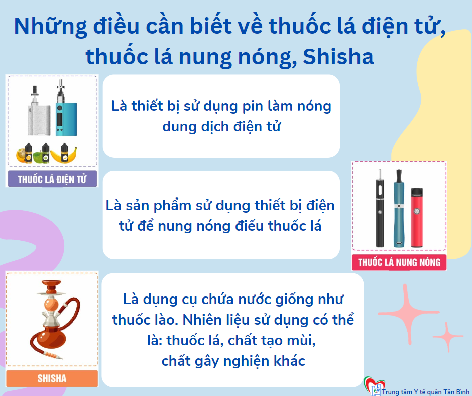 Những điều cần biết về thuốc lá điện tử, thuốc lá nung nóng, Shisha