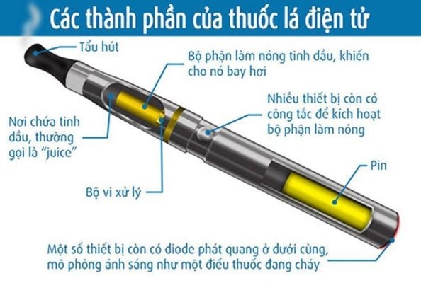 HIỂM HỌA KHÔN LƯỜNG TỪ “THUỐC LÁ ĐIỆN TỬ”, “THUỐC LÁ NUNG NÓNG”