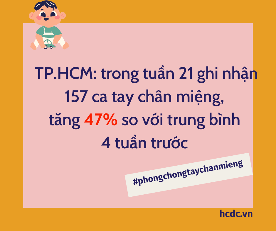 TP.HCM: Số ca tay chân miệng đang có chiều hướng gia tăng