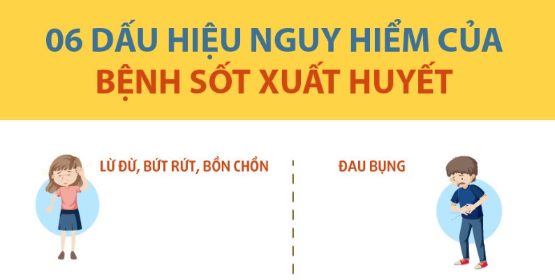 6 dấu hiệu nguy hiểm của bệnh Sốt xuất huyết