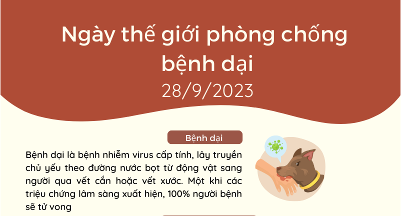 Ngày thế giới phòng chống bệnh Dại 2023: “Tất cả vì một, một sức khỏe cho tất cả”