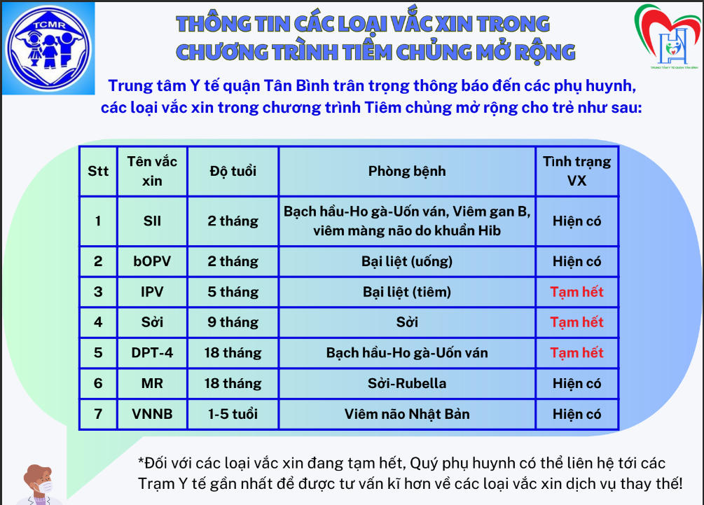 Thông tin các loại vacxin trong chương trình Tiêm chủng mở rộng