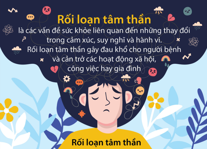 Rối loạn tâm thần