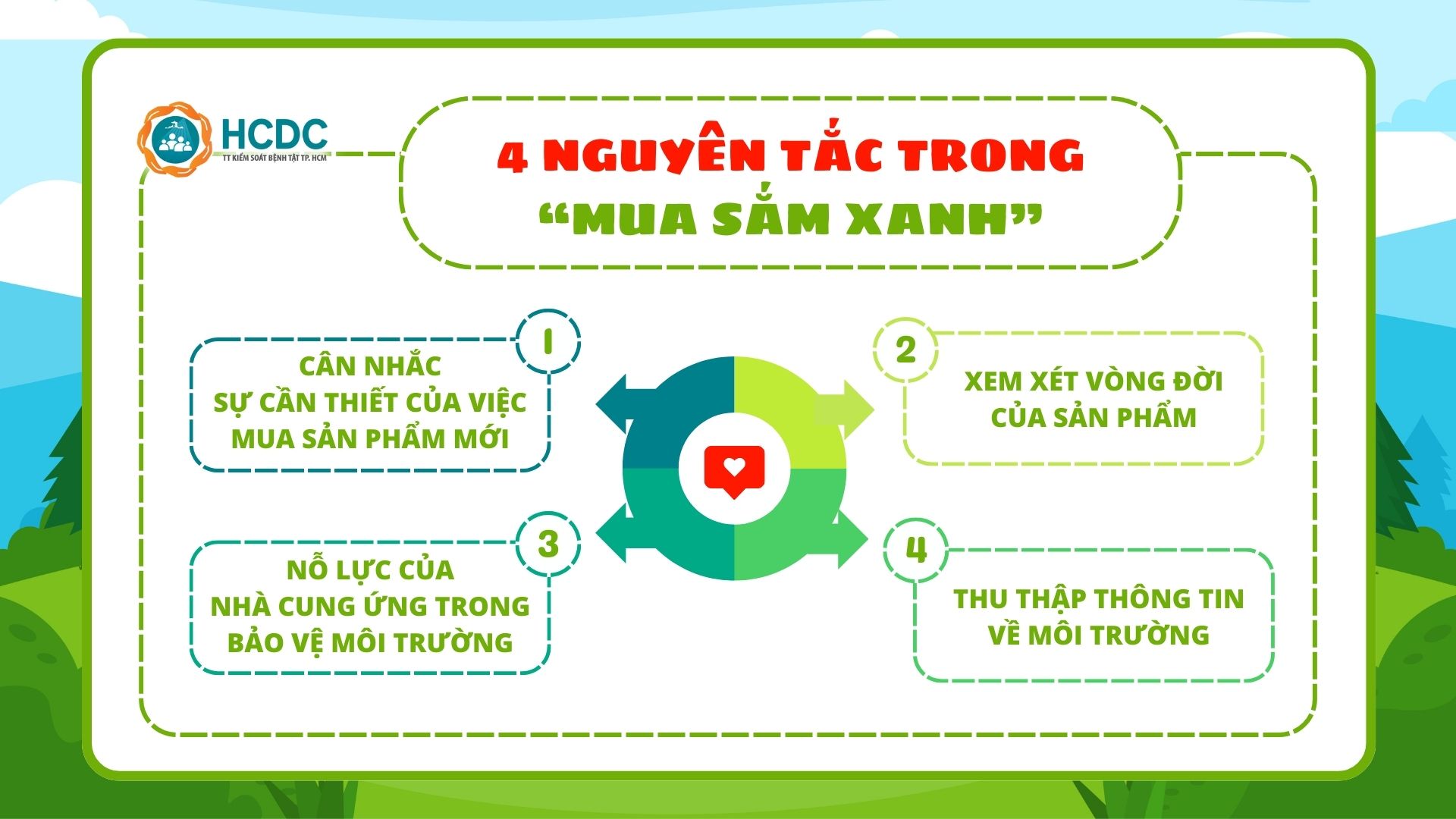 04 nguyên tắc cần thực hiện trong “Mua sắm xanh”