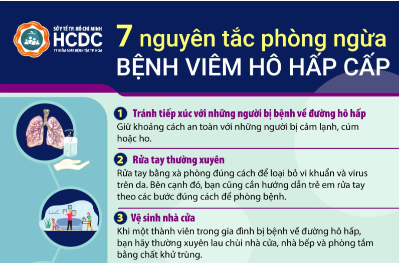 Tác nhân gây viêm hô hấp ở trẻ em là vi rút thường gặp