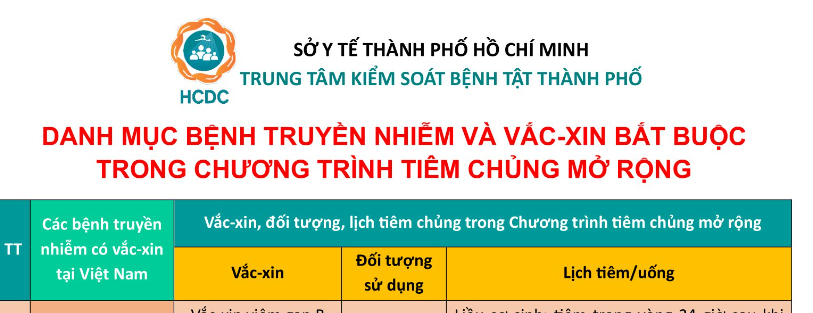 Cập nhật lịch tiêm vắc-xin trong chương trình Tiêm chủng mở rộng