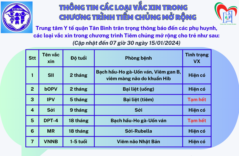 Thông tin các loại vắc-xin trong chương trình tiêm chủng mở rộng (cập nhật 15/01/2024)