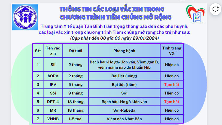 THÔNG TIN CÁC LOẠI VẮC XIN TRONG CHƯƠNG TRÌNH TIÊM CHỦNG MỞ RỘNG (CẬP NHẬT ĐẾN NGÀY 29/01/2024)