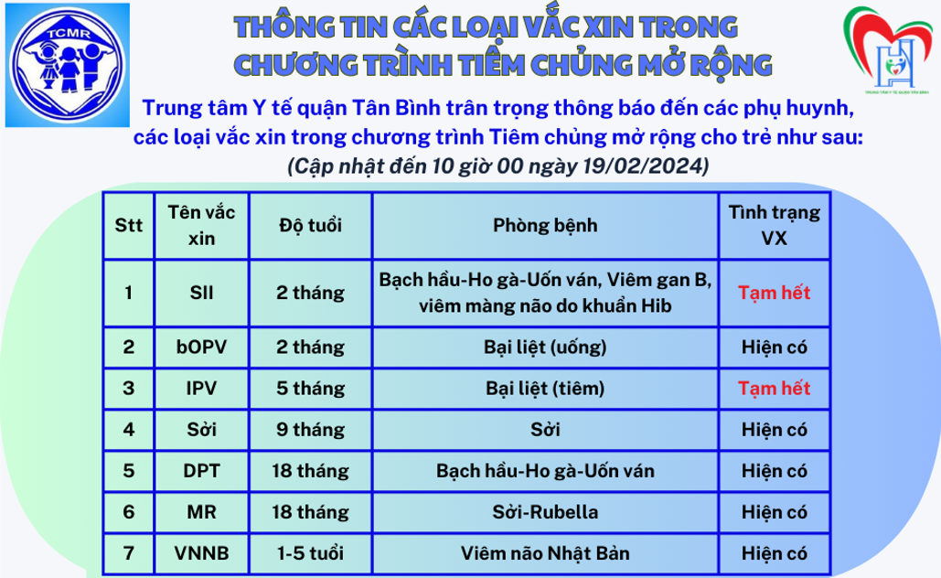 Thông tin các loại vắc-xin trong chương trình tiêm chủng mở rộng (cập nhật 19/02/2024)