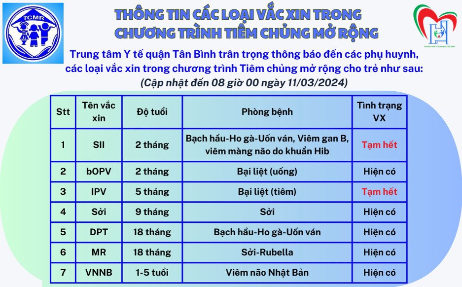 Thông tin các loại vắc-xin trong chương trình tiêm chủng mở rộng (cập nhật 11/3/2024)