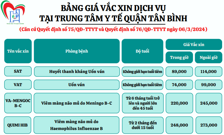BẢNG GIÁ VẮC XIN DỊCH VỤ TẠI TRUNG TÂM Y TẾ QUẬN TÂN BÌNH