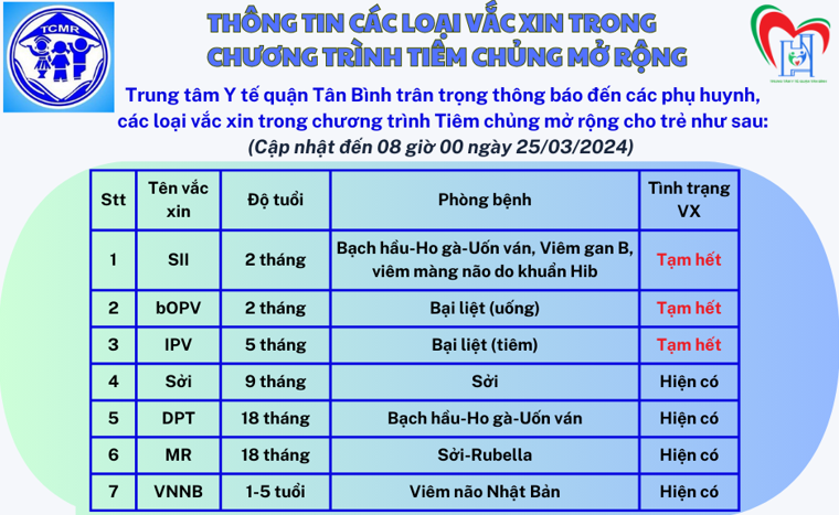 Thông tin các loại vắc-xin trong chương trình tiêm chủng mở rộng (cập nhật 25/3/2024)