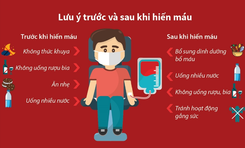 TRUNG TÂM Y TẾ QUẬN TÂN BÌNH VẬN ĐỘNG VIÊN CHỨC,  NGƯỜI LAO ĐỘNG THAM GIA HIẾN MÁU TÌNH NGUYỆN NĂM 2024