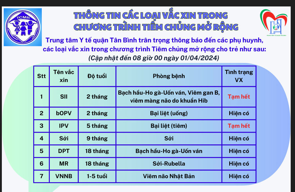 Thông tin các loại vắc - xin trong chương trình tiêm chủng mở rộng (cập nhật ngày 01/4/2024)