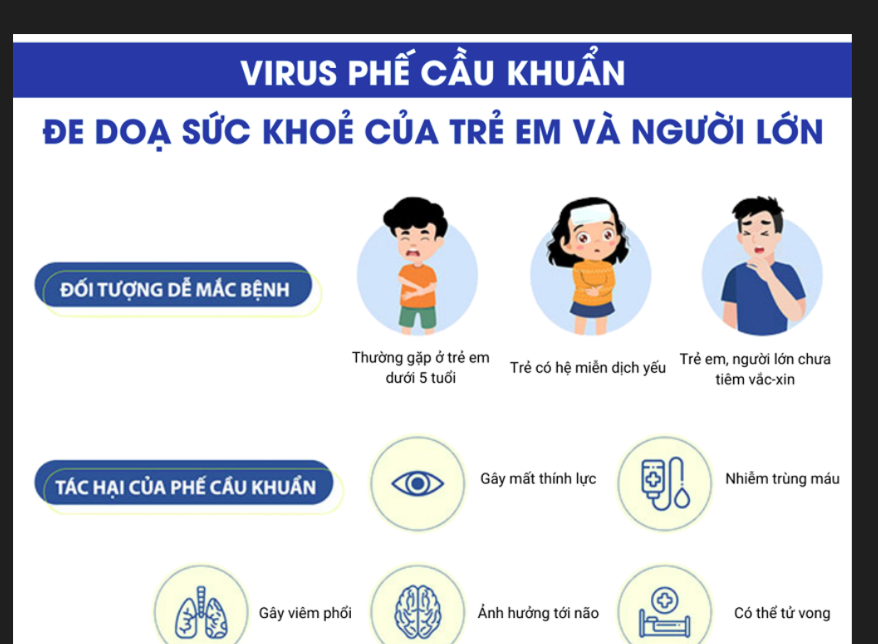 Phòng bệnh do vi khuẩn phế cầu gây ra