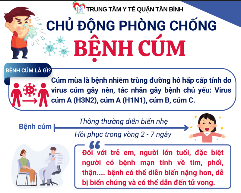 Chủ động phòng, chống bệnh cúm