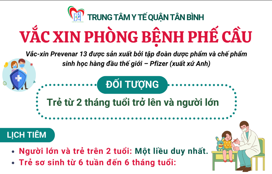 BỆNH DO PHẾ CẦU - NGUY HIỂM NHƯNG CÓ THỂ PHÒNG