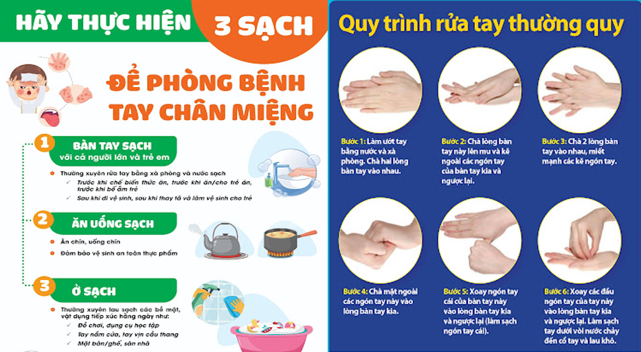 PHÒNG, CHỐNG BỆNH TAY CHÂN MIỆNG TRONG  CÁC CƠ SỞ GIÁO DỤC
