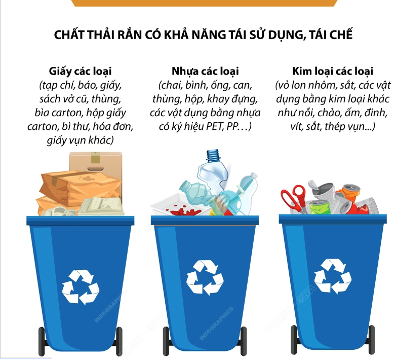 Phân loại chất thải rắn sinh hoạt tại nguồn