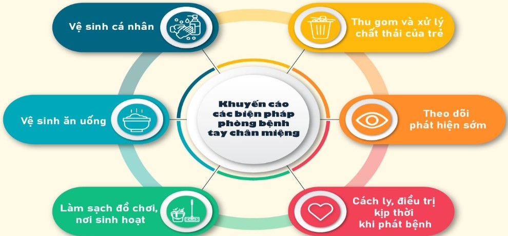 CHỦ ĐỘNG PHÒNG, CHỐNG BỆNH TAY CHÂN MIỆNG