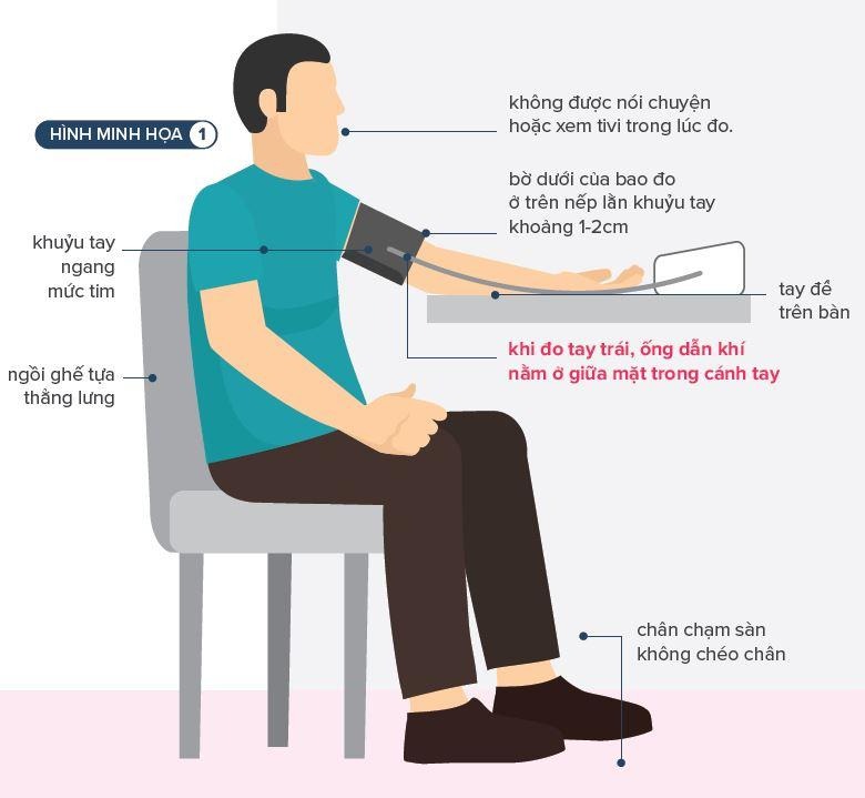 Hướng dẫn đo huyết áp đúng cách
