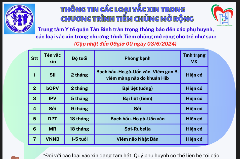 Thông tin các loại vắc - xin trong chương trình tiêm chủng mở rộng (cập nhật ngày 03/6/2024)