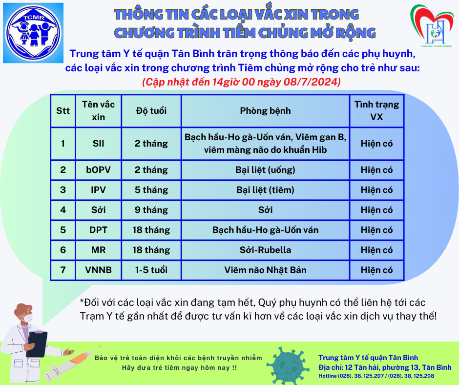 Thông tin các loại vắc - xin trong chương trình tiêm chủng mở rộng (cập nhật ngày 08/7/2024)