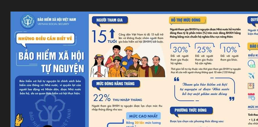 Những điều cần biết về Bảo hiểm xã hội tự nguyện